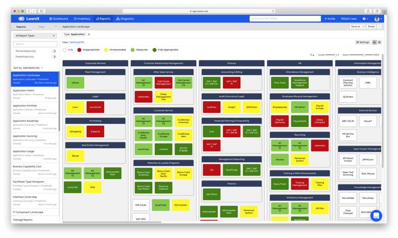 what-is-togaf-the-definitive-guide-to-togaf-leanix